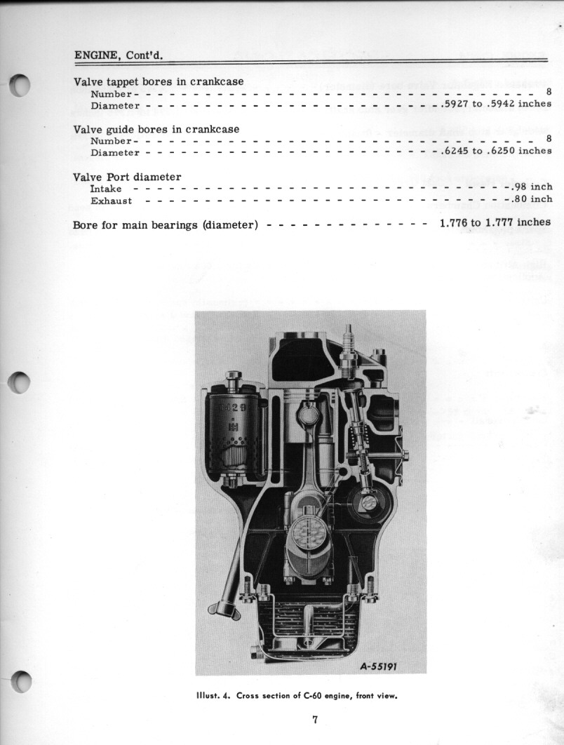 FarmallCub(dot)Info Manual Galleries